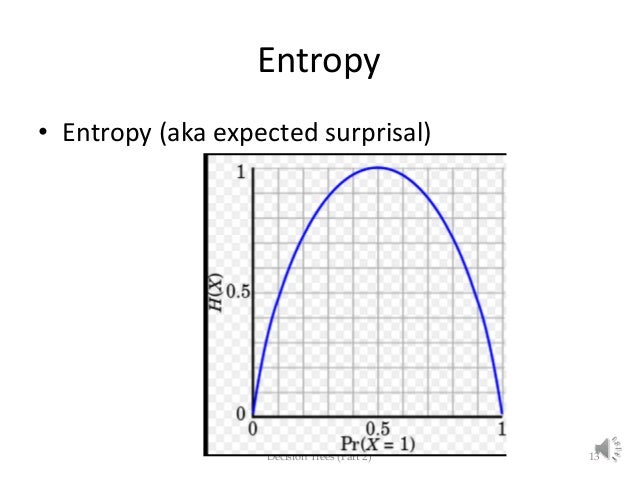 Information Gain Entropy Explained – HQZY