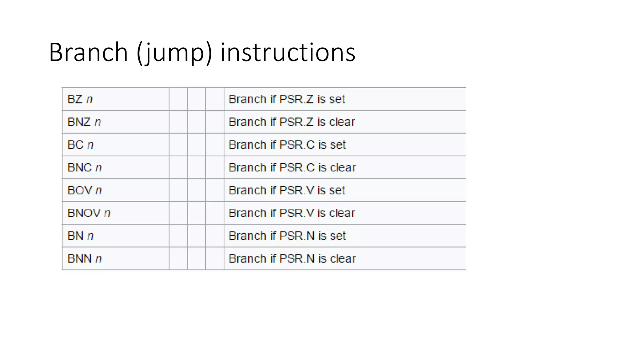 Branch (jump) instructions
 