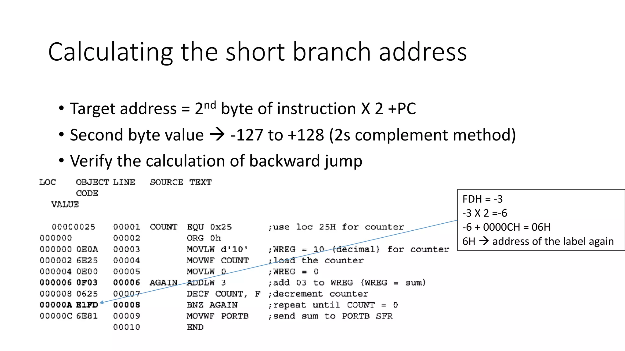 Calculating the short branch address
• Target address = 2nd byte of instruction X 2 +PC
• Second byte value  -127 to +128 (2s complement method)
• Verify the calculation of backward jump
FDH = -3
-3 X 2 =-6
-6 + 0000CH = 06H
6H  address of the label again
 