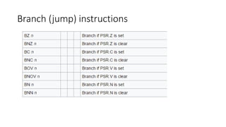 Branch (jump) instructions
 