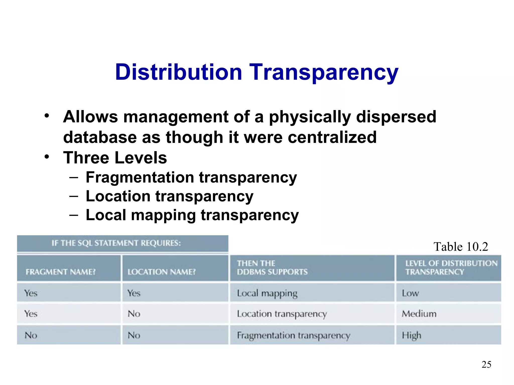 Distribution Transparency
• Allows management of a physically dispersed
  database as though it were centralized
• Three Levels
  – Fragmentation transparency
  – Location transparency
  – Local mapping transparency

                                            Table 10.2




                                                    25
 