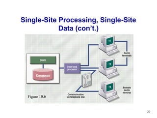 Single-Site Processing, Single-Site
            Data (con’t.)




  Figure 10.6


                                      20
 