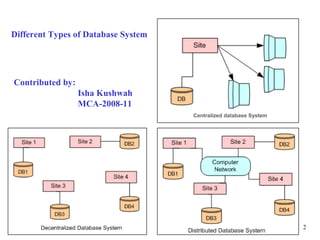 Different Types of Database System




Contributed by:
                  Isha Kushwah
                  MCA-2008-11
                                     Centralized database System




                                                                   2
 