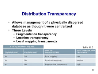 Distribution Transparency
• Allows management of a physically dispersed
  database as though it were centralized
• Three Levels
  – Fragmentation transparency
  – Location transparency
  – Local mapping transparency

                                            Table 10.2




                                                    25
 