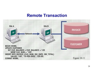 Remote Transaction




                     Figure 10.11


                                    28
 