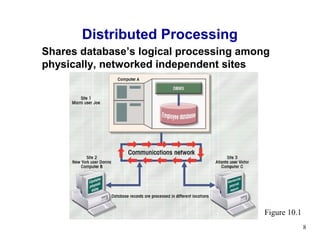 Distributed Processing
Shares database’s logical processing among
physically, networked independent sites




                                         Figure 10.1
                                                       8
 