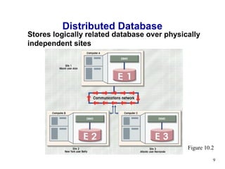 Distributed Database
Stores logically related database over physically
independent sites




                                             Figure 10.2

                                                       9
 