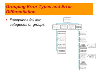 Exception Handling.ppt