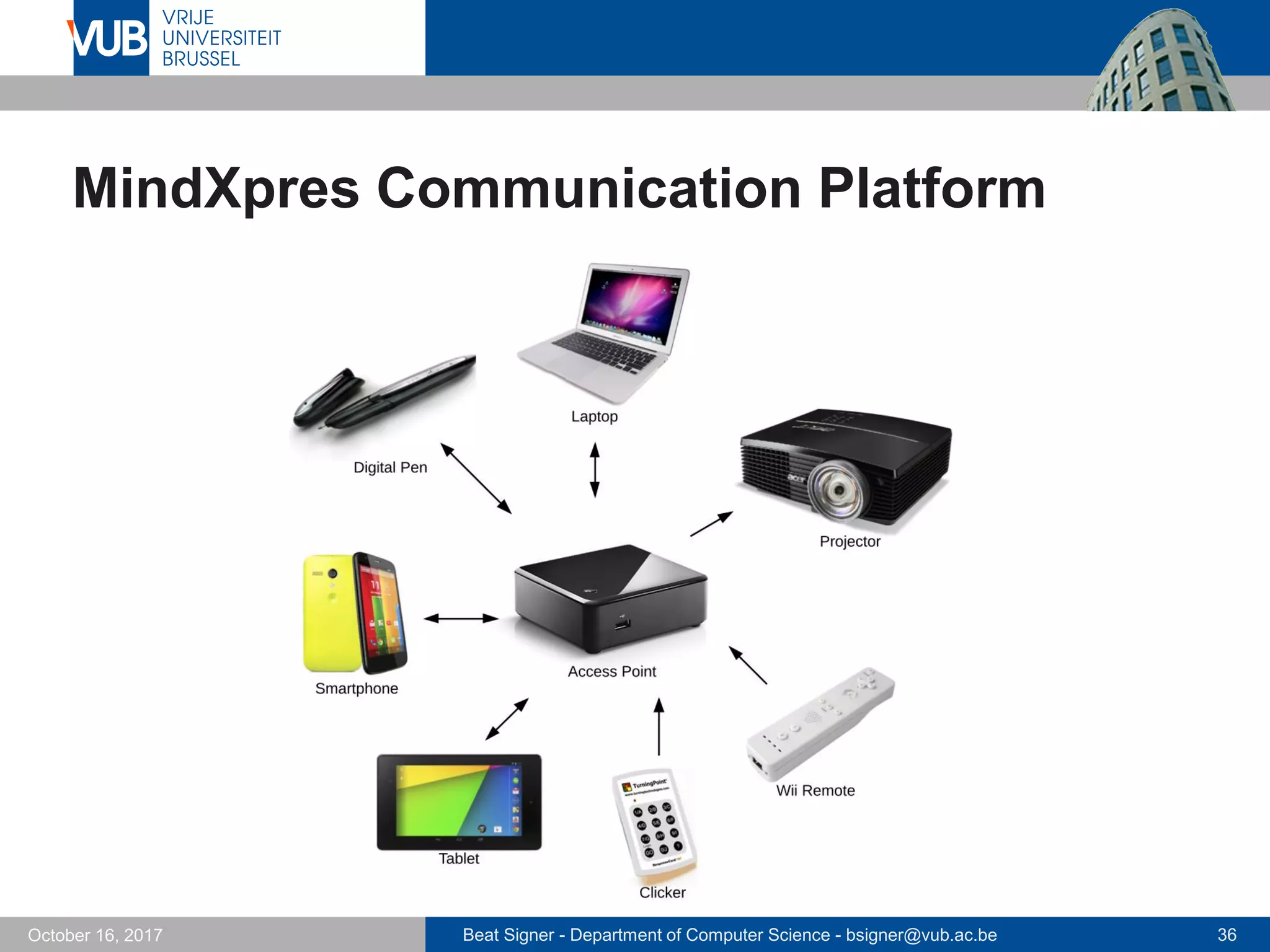 Beat Signer - Department of Computer Science - bsigner@vub.ac.be 36October 16, 2017
MindXpres Communication Platform
 