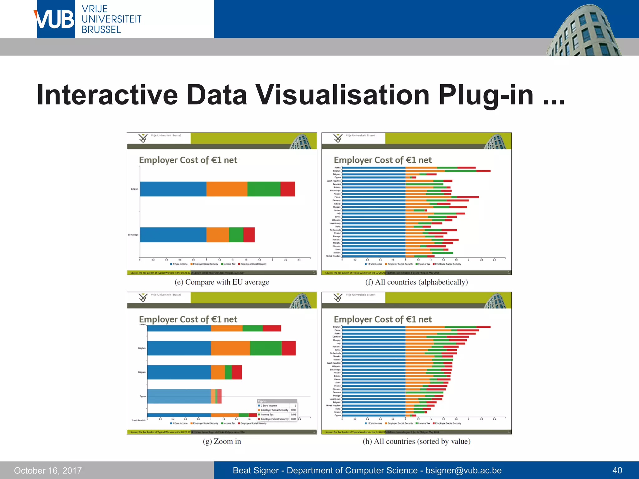 Beat Signer - Department of Computer Science - bsigner@vub.ac.be 40October 16, 2017
Interactive Data Visualisation Plug-in ...
 