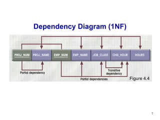Lecture 04 normalization | PPT