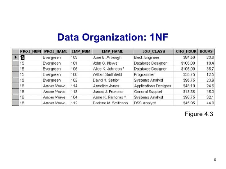 Database normalization nptel