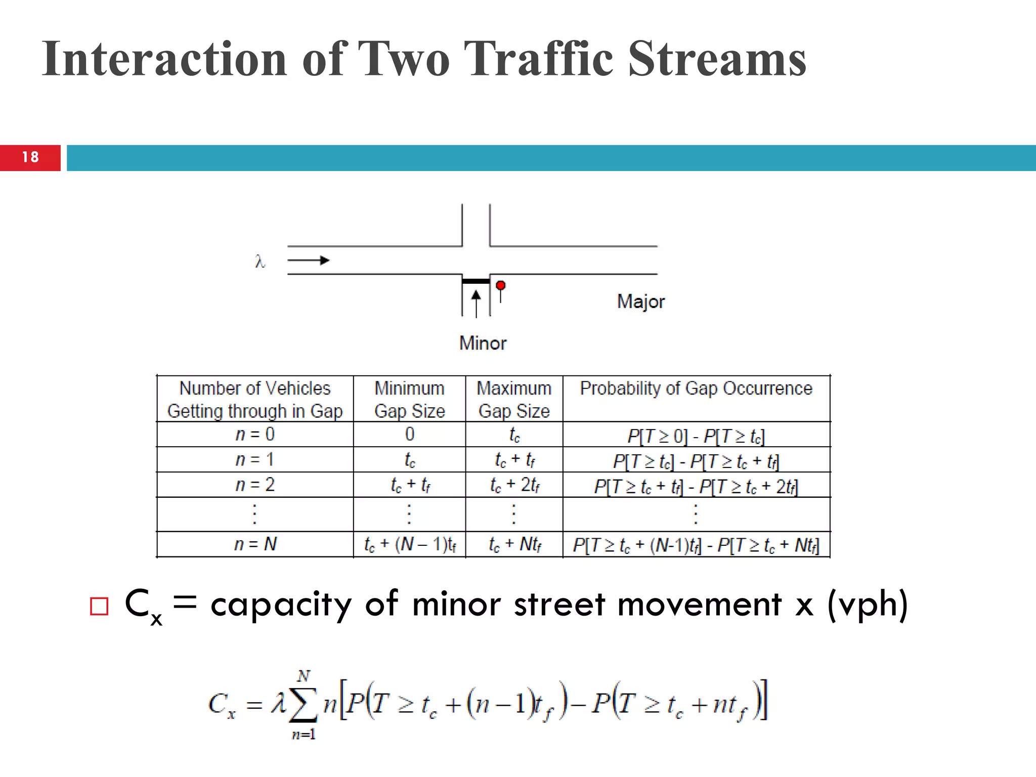 Interaction of Two Traffic Streams
 Cx = capacity of minor street movement x (vph)
18
 