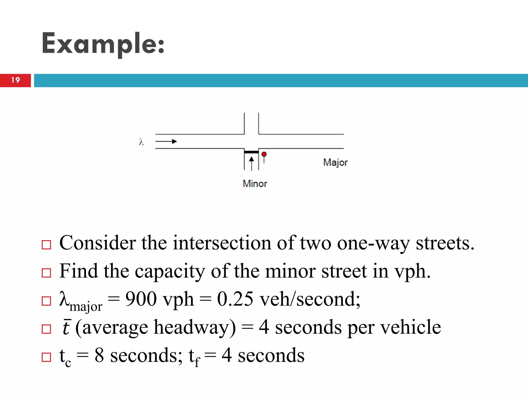 Example:
 Consider the intersection of two one-way streets.
 Find the capacity of the minor street in vph.
 λmajor = 900 vph = 0.25 veh/second;
 (average headway) = 4 seconds per vehicle
 tc = 8 seconds; tf = 4 seconds
̅𝑡𝑡
19
 