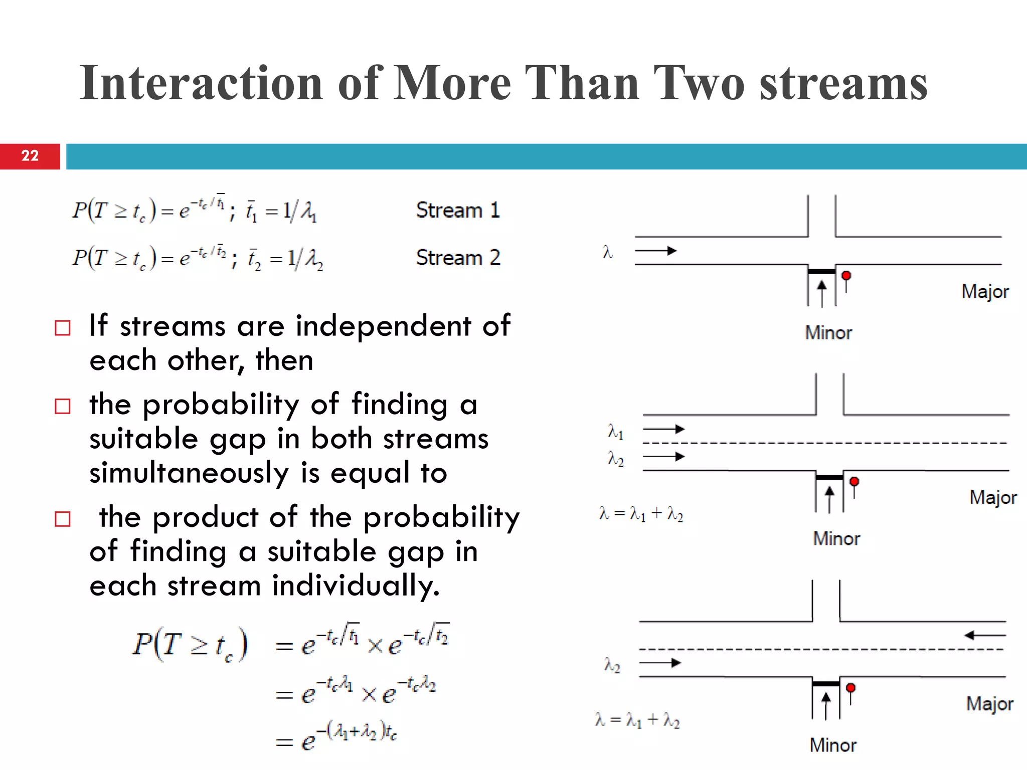 Interaction of More Than Two streams
 If streams are independent of
each other, then
 the probability of finding a
suitable gap in both streams
simultaneously is equal to
 the product of the probability
of finding a suitable gap in
each stream individually.
22
 