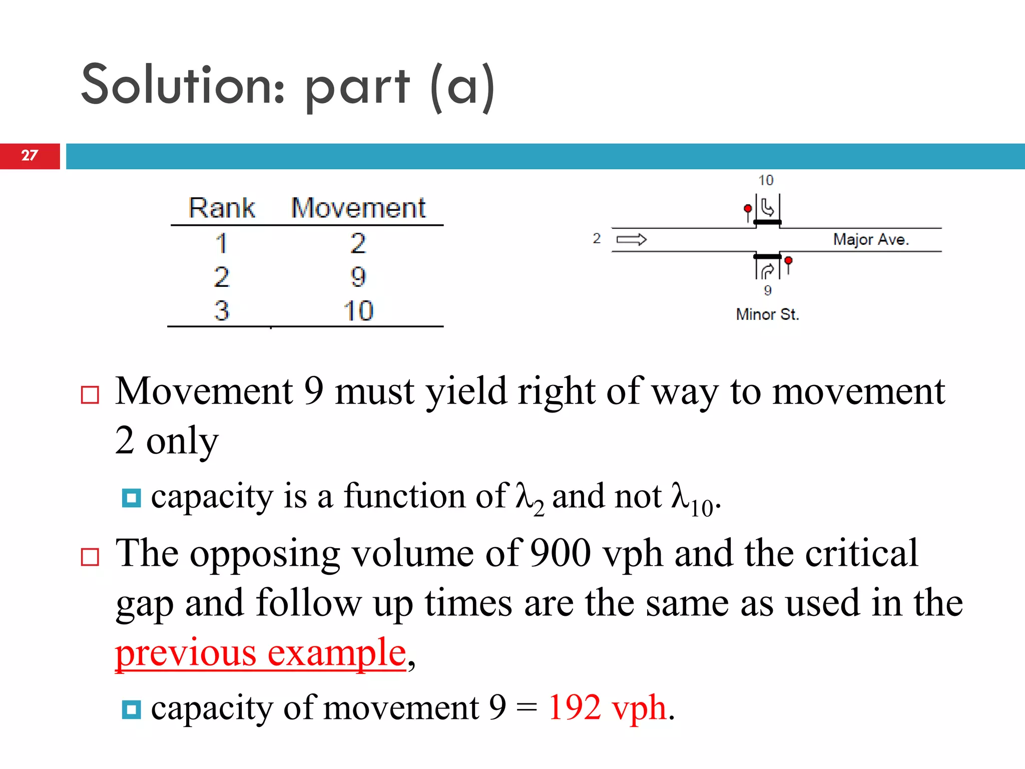 Solution: part (a)
 Movement 9 must yield right of way to movement
2 only
 capacity is a function of λ2 and not λ10.
 The opposing volume of 900 vph and the critical
gap and follow up times are the same as used in the
previous example,
 capacity of movement 9 = 192 vph.
27
 