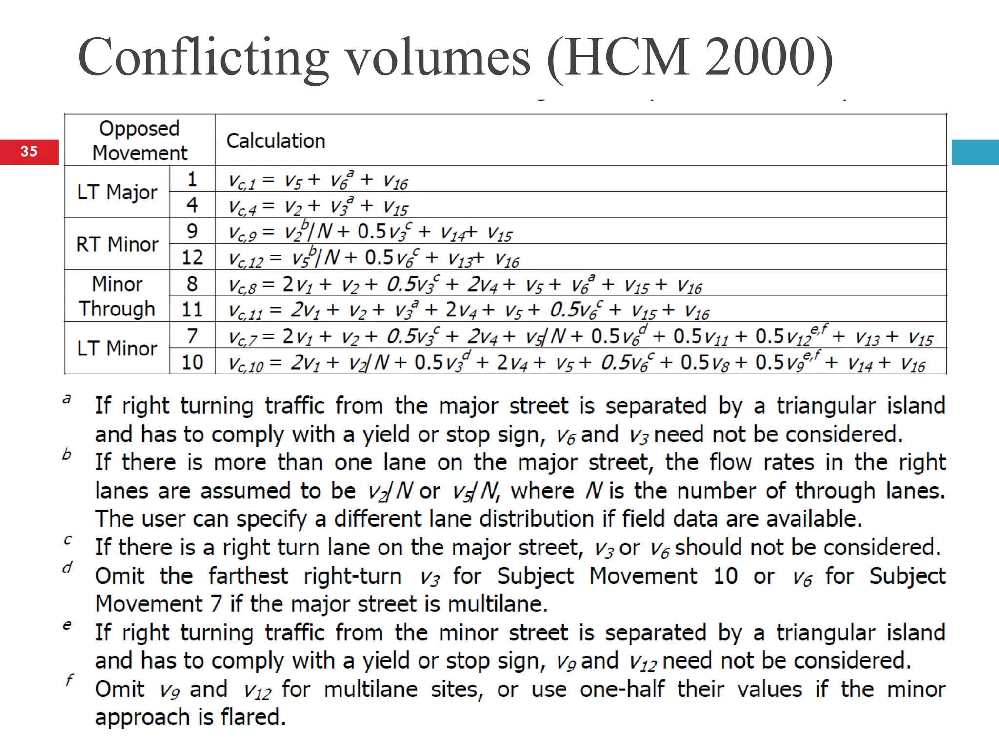 Conflicting volumes (HCM 2000)
35
 