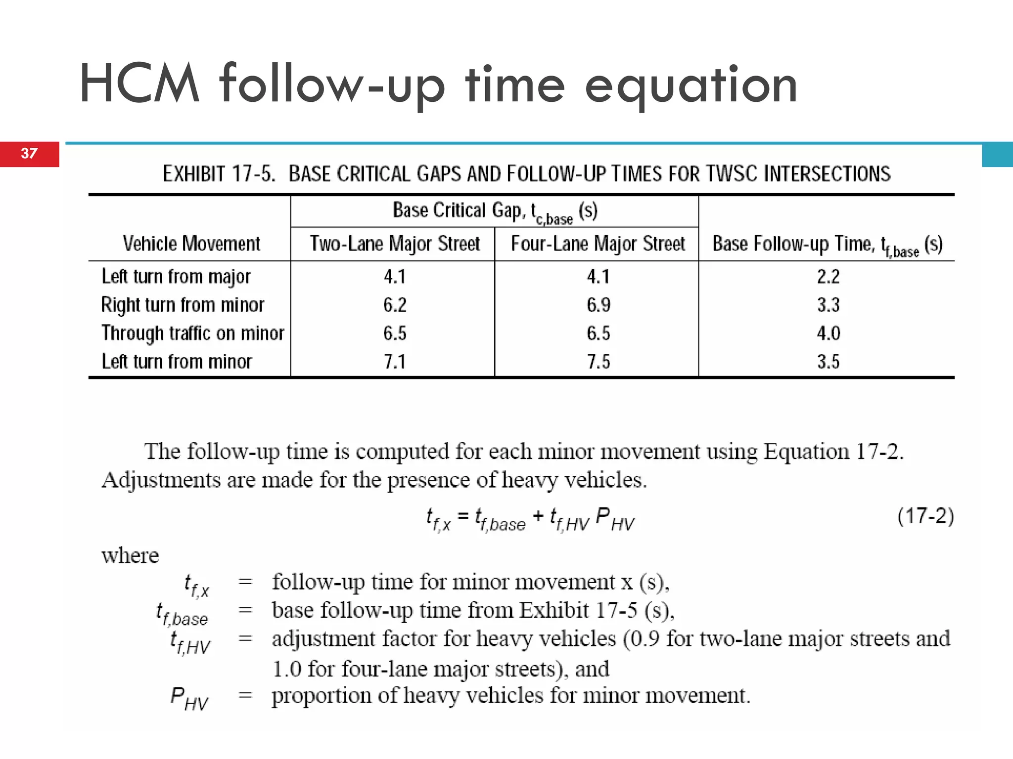 HCM follow-up time equation
37
 
