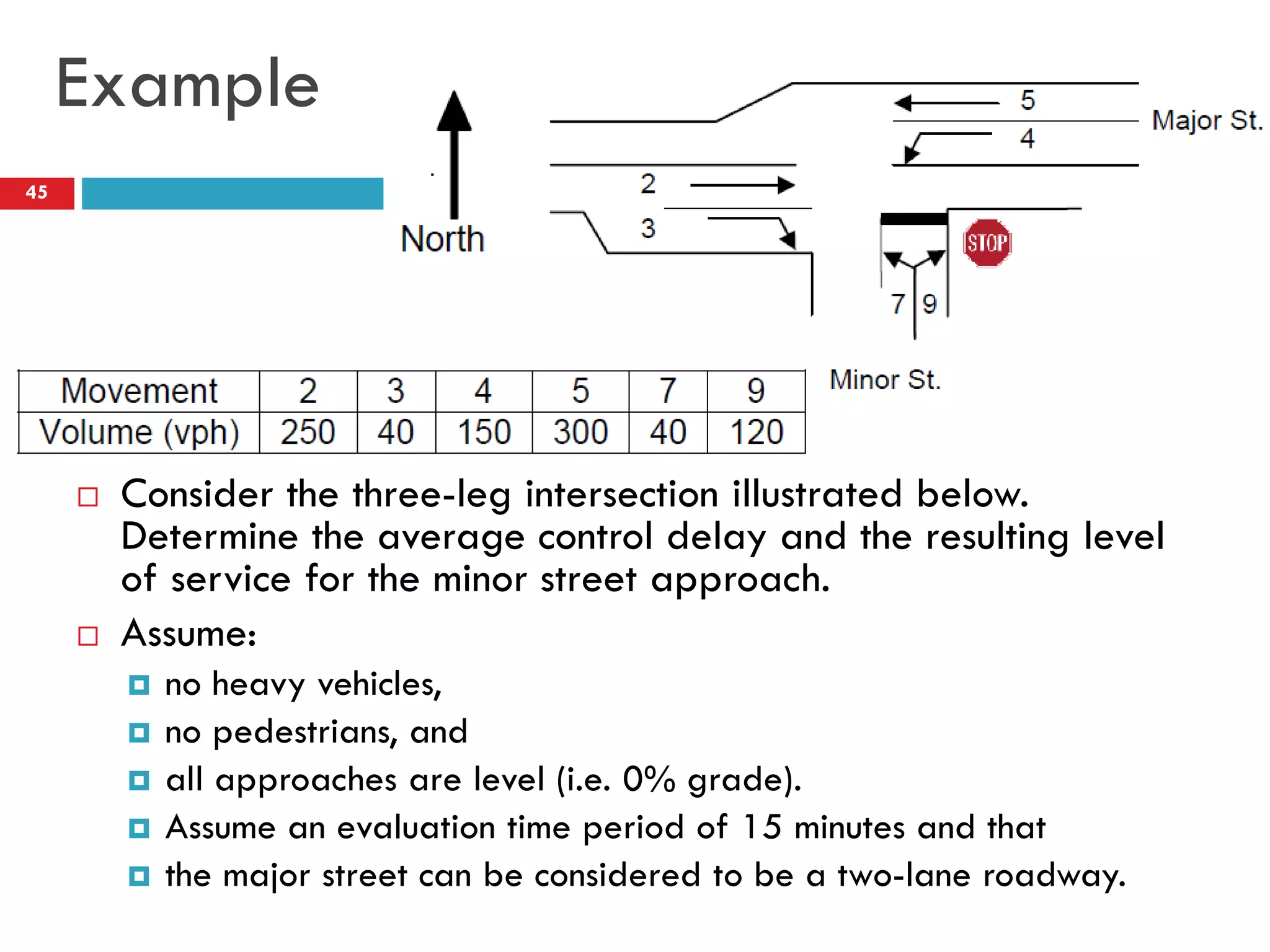 Example
 Consider the three-leg intersection illustrated below.
Determine the average control delay and the resulting level
of service for the minor street approach.
 Assume:
 no heavy vehicles,
 no pedestrians, and
 all approaches are level (i.e. 0% grade).
 Assume an evaluation time period of 15 minutes and that
 the major street can be considered to be a two-lane roadway.
45
 