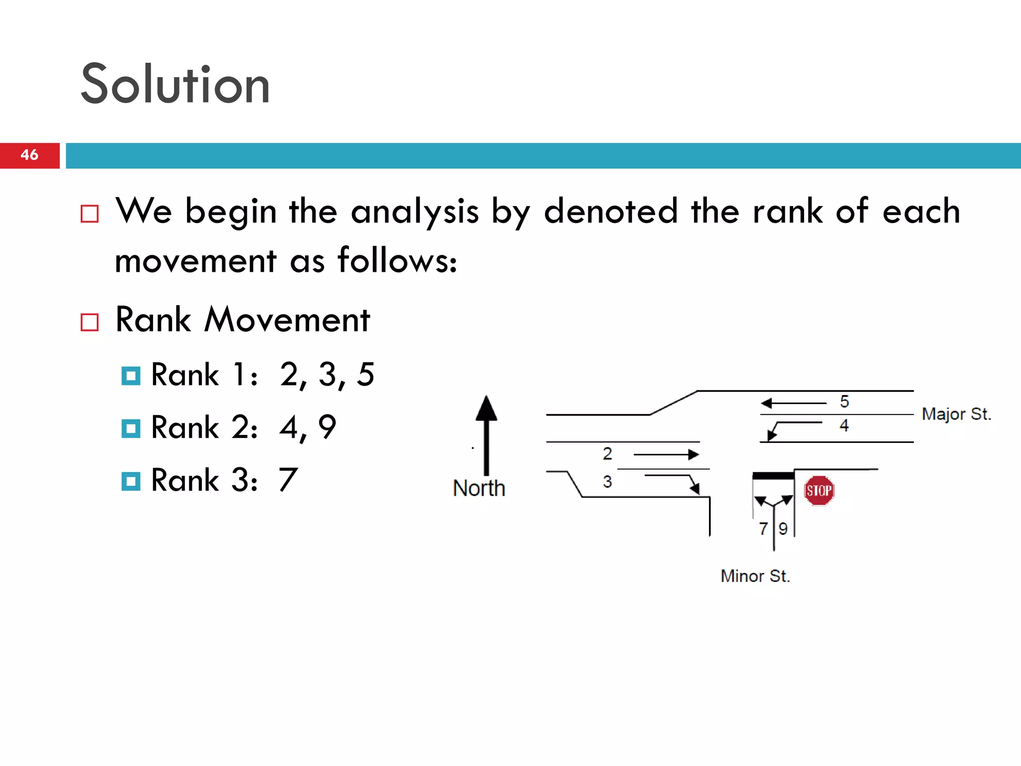 Solution
 We begin the analysis by denoted the rank of each
movement as follows:
 Rank Movement
 Rank 1: 2, 3, 5
 Rank 2: 4, 9
 Rank 3: 7
46
 