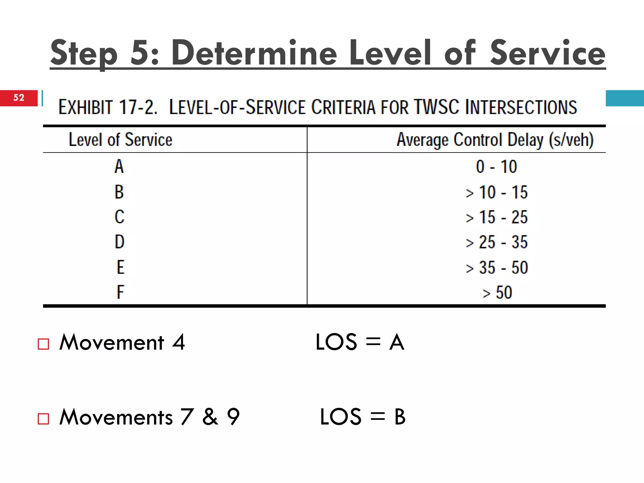 Step 5: Determine Level of Service
 Movement 4 LOS = A
 Movements 7 & 9 LOS = B
52
 