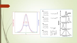 Lecture 04; spectral lines and broadening by Dr. Salma Amir | PPTX