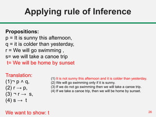 Predicate Inference Comprehensive Introduction to Predicate Logic and Inference Rules | PPTX