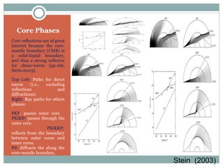 Core Phases ÖNCEL AKADEMİ: SOLID EARTH GEOPHYSICS | PPT