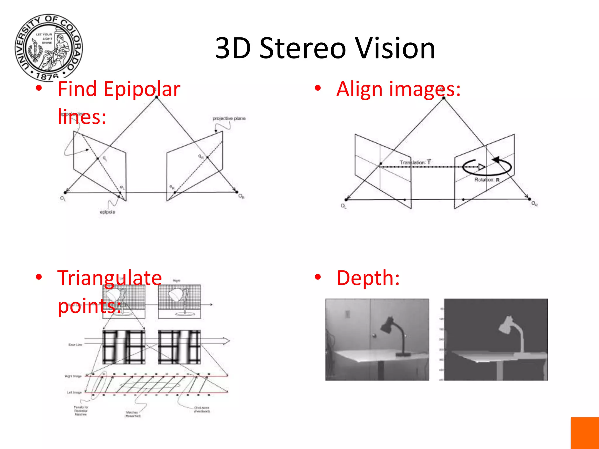 Canny Edge Detector21Gary Bradski (c) 200821