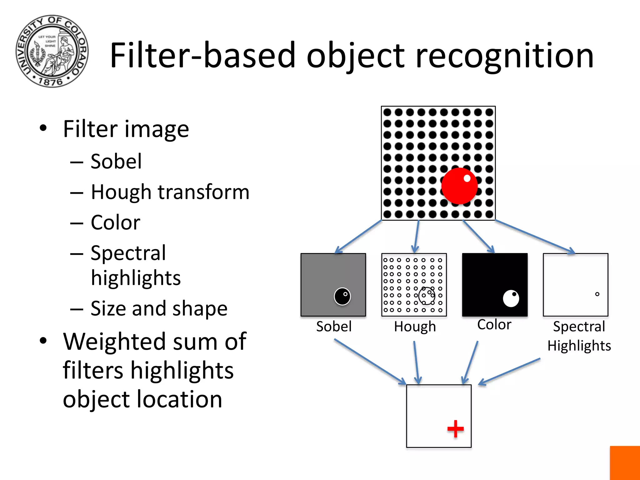 Stereo CalibrationScreen shots and charts by Gary Bradski, 2005Gary Bradski (c) 20082323