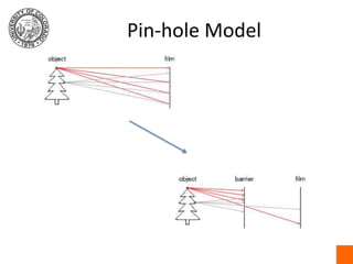 Pin-hole Model