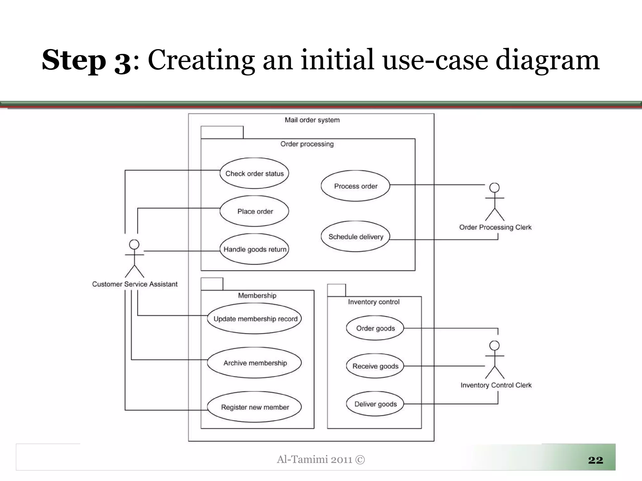 Step 3 :  Creating an initial use-case diagram Al-Tamimi 2011 © 