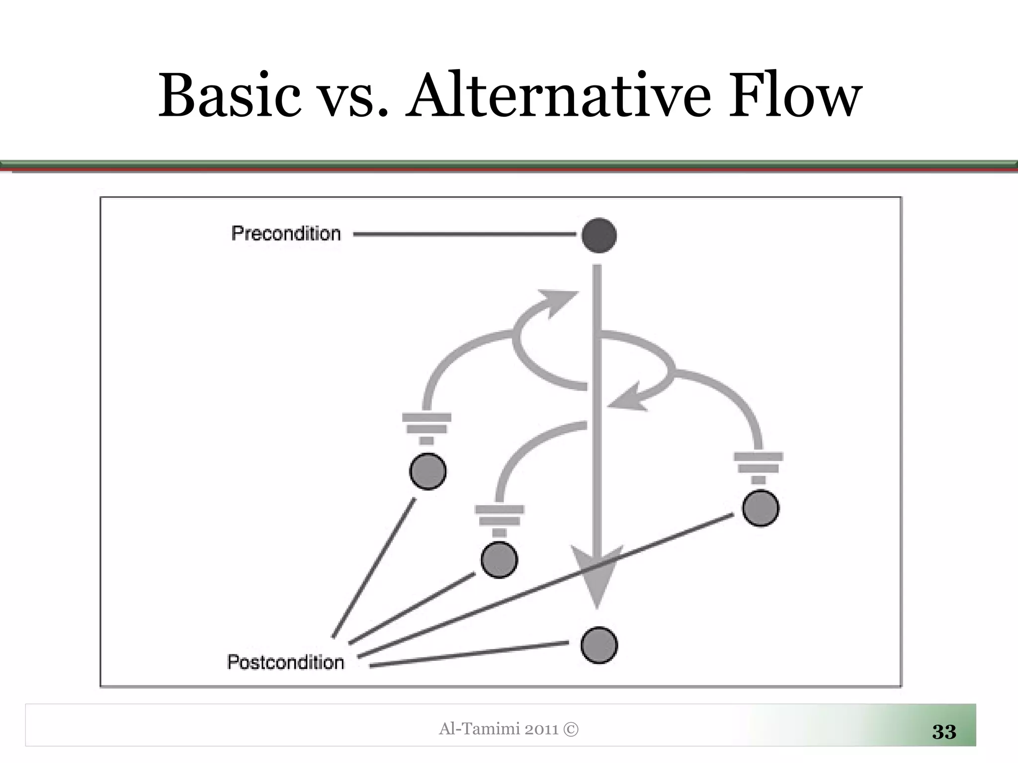 Basic vs. Alternative Flow Al-Tamimi 2011 © 