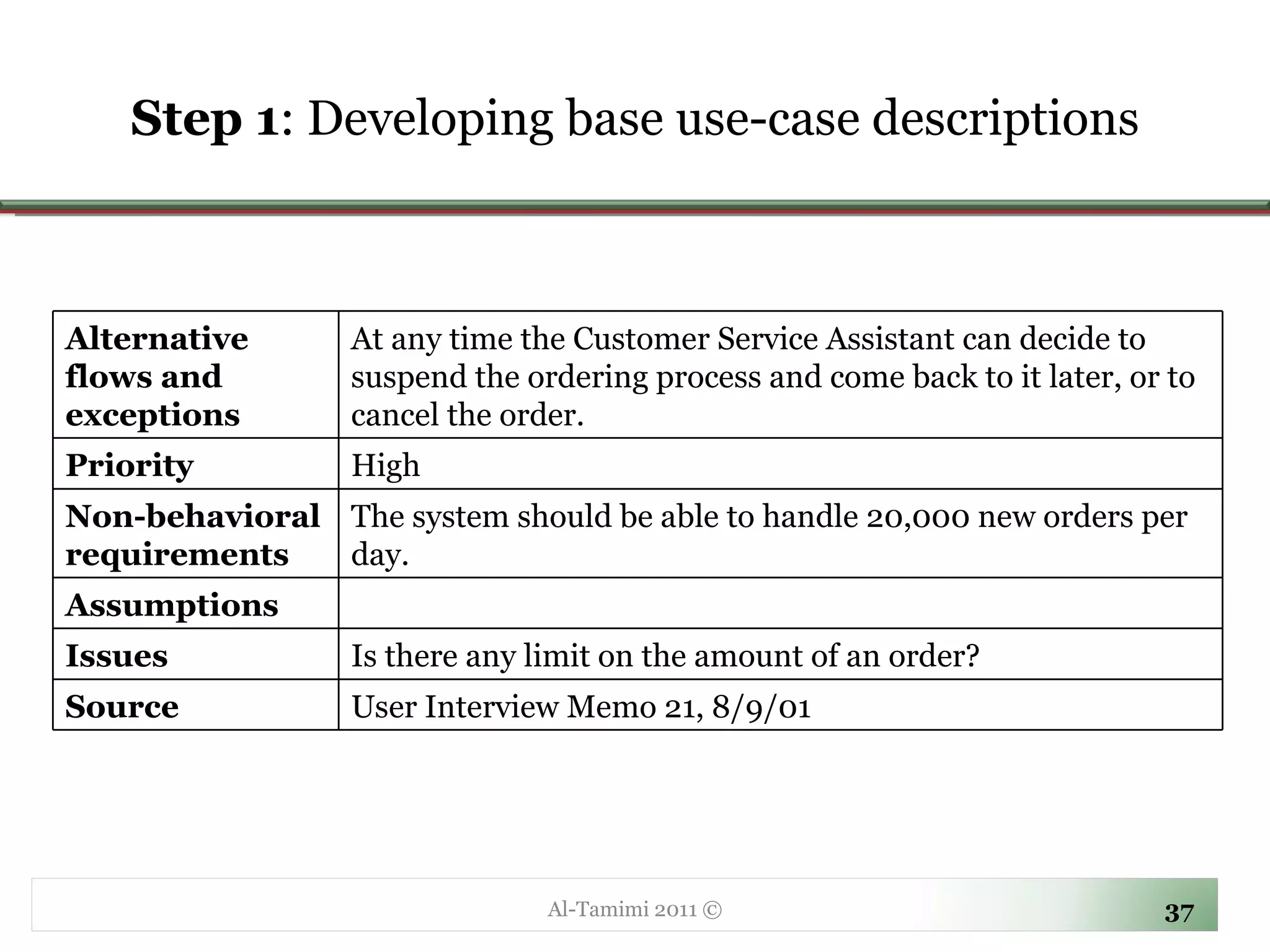 Step 1 :  Developing base use-case descriptions Al-Tamimi 2011 © Alternative flows and exceptions At any time the Customer Service Assistant can decide to suspend the ordering process and come back to it later, or to cancel the order. Priority High Non-behavioral requirements The system should be able to handle 20,000 new orders per day. Assumptions Issues Is there any limit on the amount of an order? Source User Interview Memo 21, 8/9/01 
