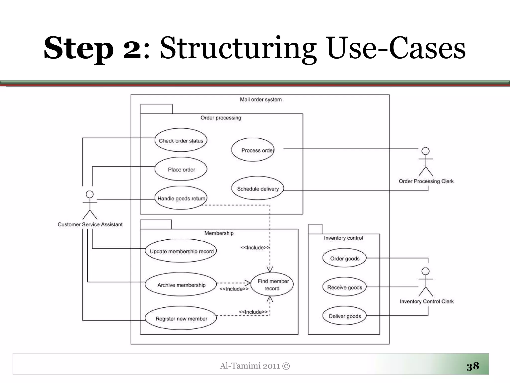 Step 2 : Structuring Use-Cases Al-Tamimi 2011 © 