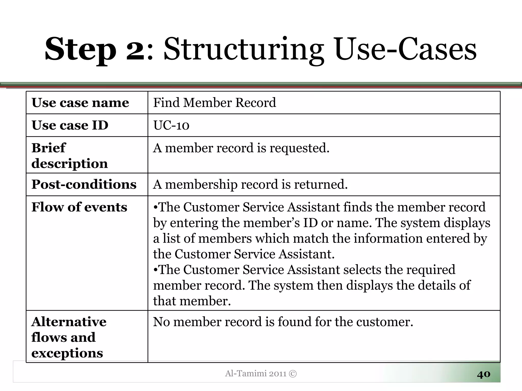 Step 2 : Structuring Use-Cases Al-Tamimi 2011 © Use case name Find Member Record Use case ID UC-10 Brief description A member record is requested. Post-conditions A membership record is returned. Flow of events The Customer Service Assistant finds the member record by entering the member’s ID or name. The system displays a list of members which match the information entered by the Customer Service Assistant.  The Customer Service Assistant selects the required member record. The system then displays the details of that member. Alternative flows and exceptions No member record is found for the customer. 