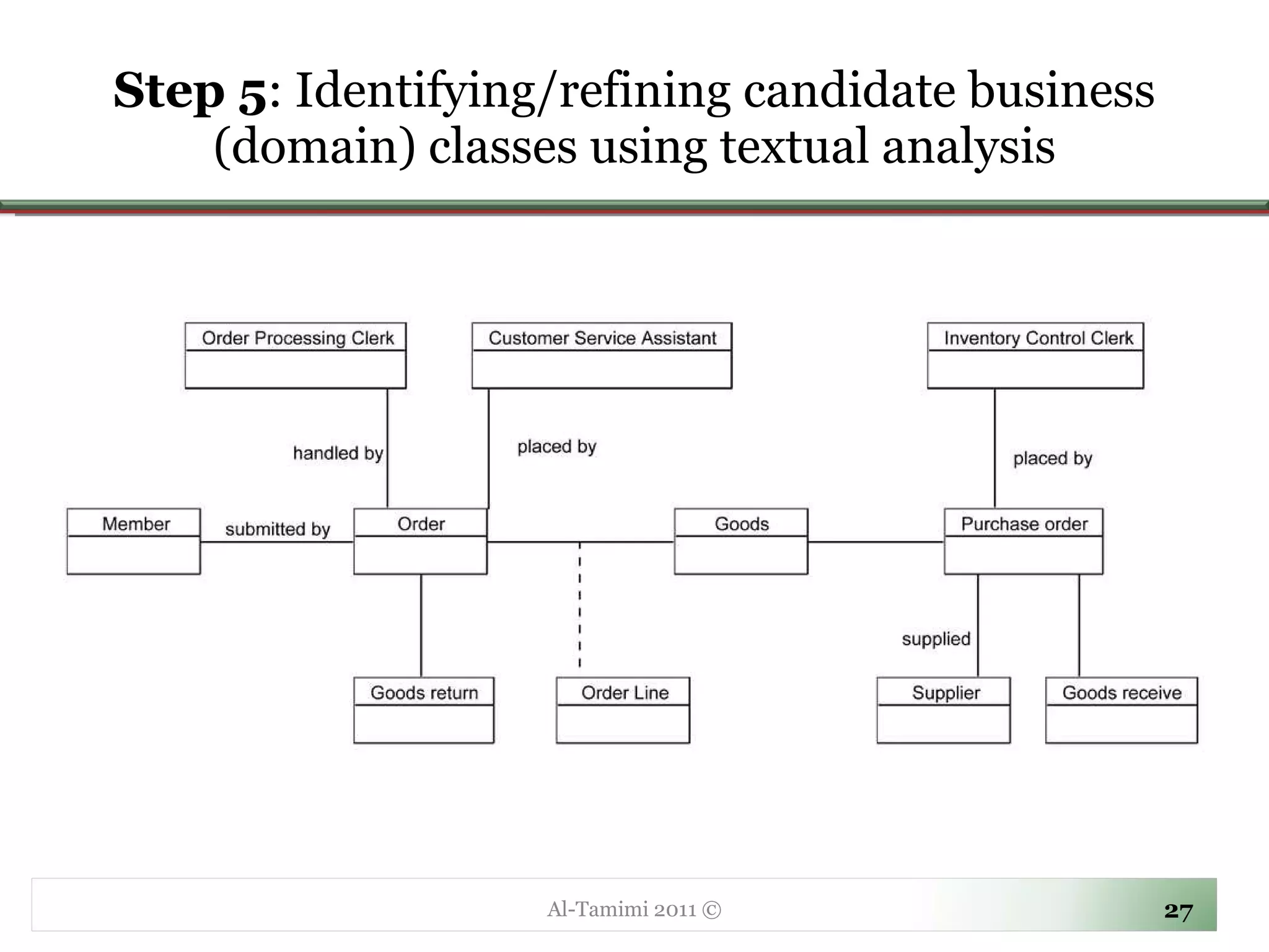 Step 5 :  Identifying/refining candidate business (domain) classes using textual analysis Al-Tamimi 2011 © 