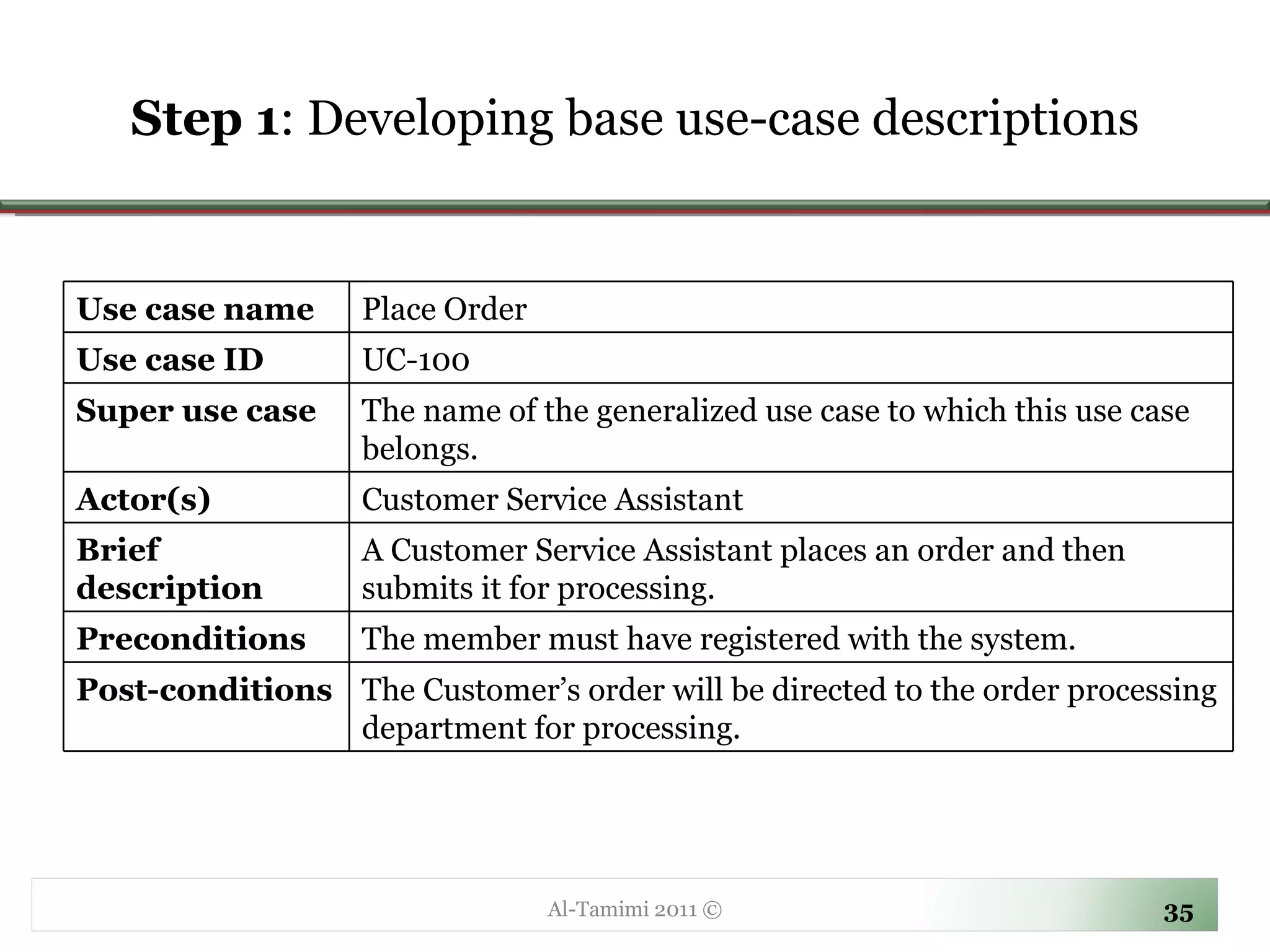 Step 1 :  Developing base use-case descriptions Al-Tamimi 2011 © Use case name Place Order  Use case ID UC-100 Super use case The name of the generalized use case to which this use case belongs. Actor(s) Customer Service Assistant  Brief description A Customer Service Assistant places an order and then submits it for processing. Preconditions The member must have registered with the system. Post-conditions The Customer’s order will be directed to the order processing department for processing. 