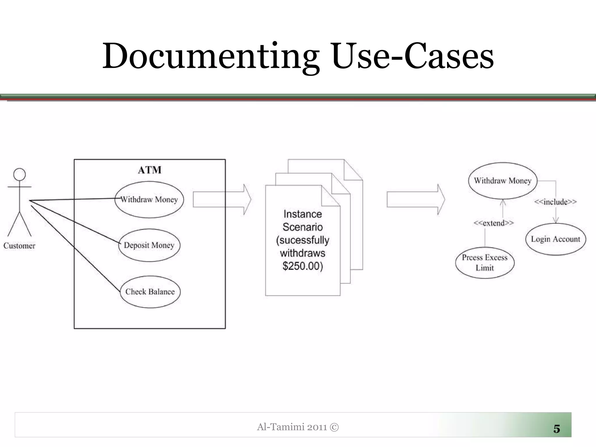 Documenting Use-Cases Al-Tamimi 2011 © 