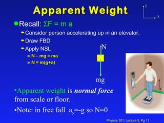 Apparent Weight Recall:   F = m a Consider person accelerating up in an elevator. Draw FBD Apply NSL N – mg = ma N = m(g+a) Apparent weight  is  normal force  from scale or floor. Note: in free fall  a y =-g so N=0 mg N y x 
