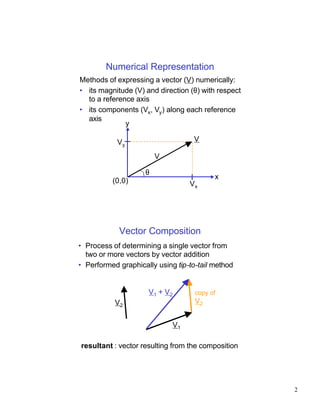 Numerical Representation
Methods of expressing a vector (V) numerically:
• its magnitude (V) and direction (θ) with respect
  to a reference axis
• its components (Vx, Vy) along each reference
  axis
              y

            Vy                     V

                        V

                    θ
                                          x
          (0,0)                   Vx




            Vector Composition
• Process of determining a single vector from
  two or more vectors by vector addition
• Performed graphically using tip-to-tail method


                     V1 + V2        copy of
           V2                       V2


                             V1

resultant : vector resulting from the composition




                                                     2
 