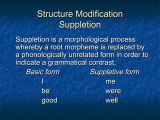 SSttrruuccttuurree MMooddiiffiiccaattiioonn 
SSuupppplleettiioonn 
SSuupppplleettiioonn iiss aa mmoorrpphhoollooggiiccaall pprroocceessss 
wwhheerreebbyy aa rroooott mmoorrpphheemmee iiss rreeppllaacceedd bbyy 
aa pphhoonnoollooggiiccaallllyy uunnrreellaatteedd ffoorrmm iinn oorrddeerr ttoo 
iinnddiiccaattee aa ggrraammmmaattiiccaall ccoonnttrraasstt.. 
BBaassiicc ffoorrmm SSuupppplleettiivvee ffoorrmm 
II mmee 
bbee wweerree 
ggoooodd wweellll 
 