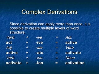 CCoommpplleexx DDeerriivvaattiioonnss 
SSiinnccee ddeerriivvaattiioonn ccaann aappppllyy mmoorree tthhaann oonnccee,, iitt iiss 
ppoossssiibbllee ttoo ccrreeaattee mmuullttiippllee lleevveellss ooff wwoorrdd 
ssttrruuccttuurree.. 
VVeerrbb ++ --iivvee == AAddjj.. 
aacctt ++ --iivvee == aaccttiivvee 
AAddjj.. ++ --aattee == VVeerrbb 
aaccttiivvee ++ --aattee == aaccttiivvaattee 
VVeerrbb ++ --iioonn == NNoouunn 
aaccttiivvaattee ++ --iioonn == aaccttiivvaattiioonn 
 