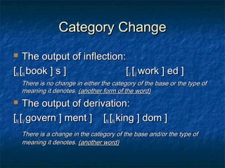 CCaatteeggoorryy CChhaannggee 
 TThhee oouuttppuutt ooff iinnfflleeccttiioonn:: 
[[NN [[NN bbooookk ]] ss ]] [[VV [[VV wwoorrkk ]] eedd ]] 
TThheerree iiss nnoo cchhaannggee iinn eeiitthheerr tthhee ccaatteeggoorryy ooff tthhee bbaassee oorr tthhee ttyyppee ooff 
mmeeaanniinngg iitt ddeennootteess.. ((aannootthheerr ffoorrmm ooff tthhee wwoorrdd)) 
 TThhee oouuttppuutt ooff ddeerriivvaattiioonn:: 
[[NN [[VV ggoovveerrnn ]] mmeenntt ]] [[NN [[NN kkiinngg ]] ddoomm ]] 
TThheerree iiss aa cchhaannggee iinn tthhee ccaatteeggoorryy ooff tthhee bbaassee aanndd//oorr tthhee ttyyppee ooff 
mmeeaanniinngg iitt ddeennootteess.. ((aannootthheerr wwoorrdd)) 
 