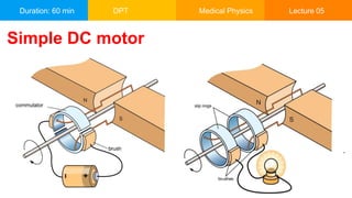 Duration: 60 min DPT Medical Physics Lecture 05
Simple DC motor
 