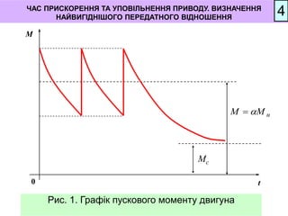 Рис. 1. Графік пускового моменту двигуна
Mc
t
M
0
н
М
М 

ЧАС ПРИСКОРЕННЯ ТА УПОВІЛЬНЕННЯ ПРИВОДУ. ВИЗНАЧЕННЯ
НАЙВИГІДНІШОГО ПЕРЕДАТНОГО ВІДНОШЕННЯ
4
 