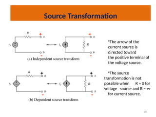 20
(a) Independent source transform
(b) Dependent source transform
•The arrow of the
current source is
directed toward
the positive terminal of
the voltage source.
•The source
transformation is not
possible when R = 0 for
voltage source and R = ∞
for current source.
+
+
+
+
-
-
-
-
Source Transformation
 
