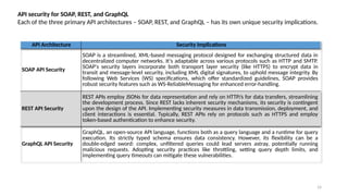Lecture 05. API Security for DevSecOps Eng.pptx