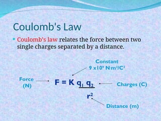Basic concepts of Electric Fields & Forces | PPT