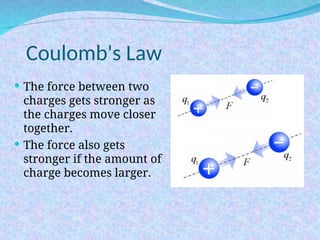 Basic concepts of Electric Fields & Forces | PPT